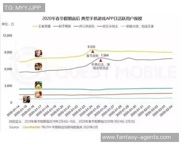 2026王者荣耀战术排名：V5创新高
