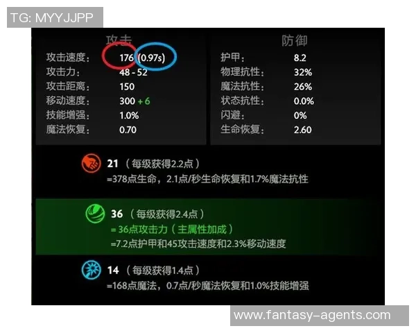 DOTA2战术：BLG的区域防守体系_1