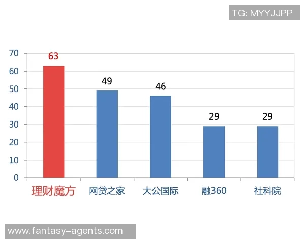 数据分析：重庆极限运动队的比赛经验表现