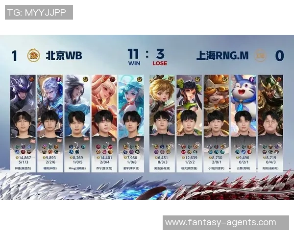 最新王者荣耀技术TOP10：RNG领跑